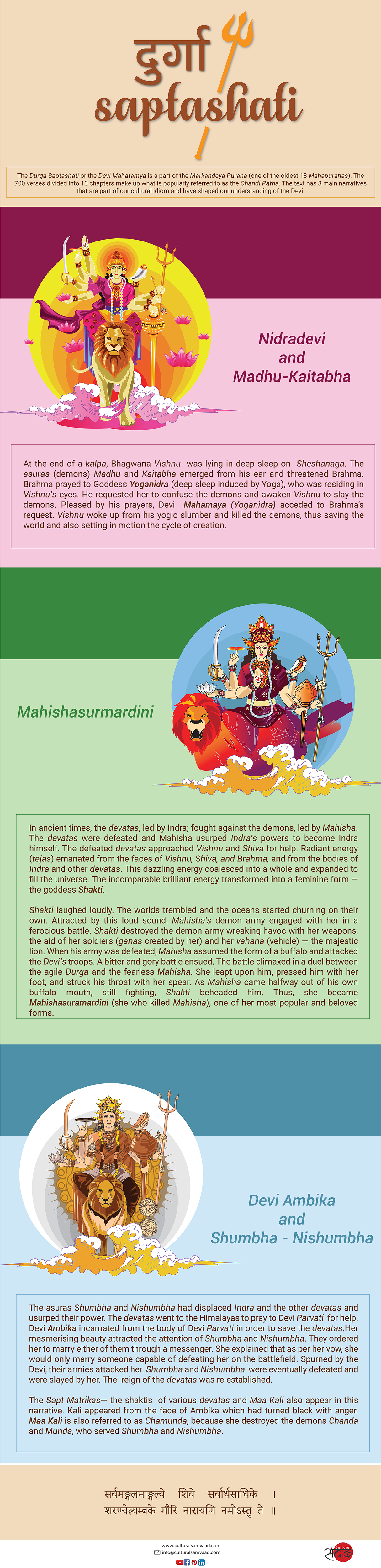 Durga Saptashati Infographic