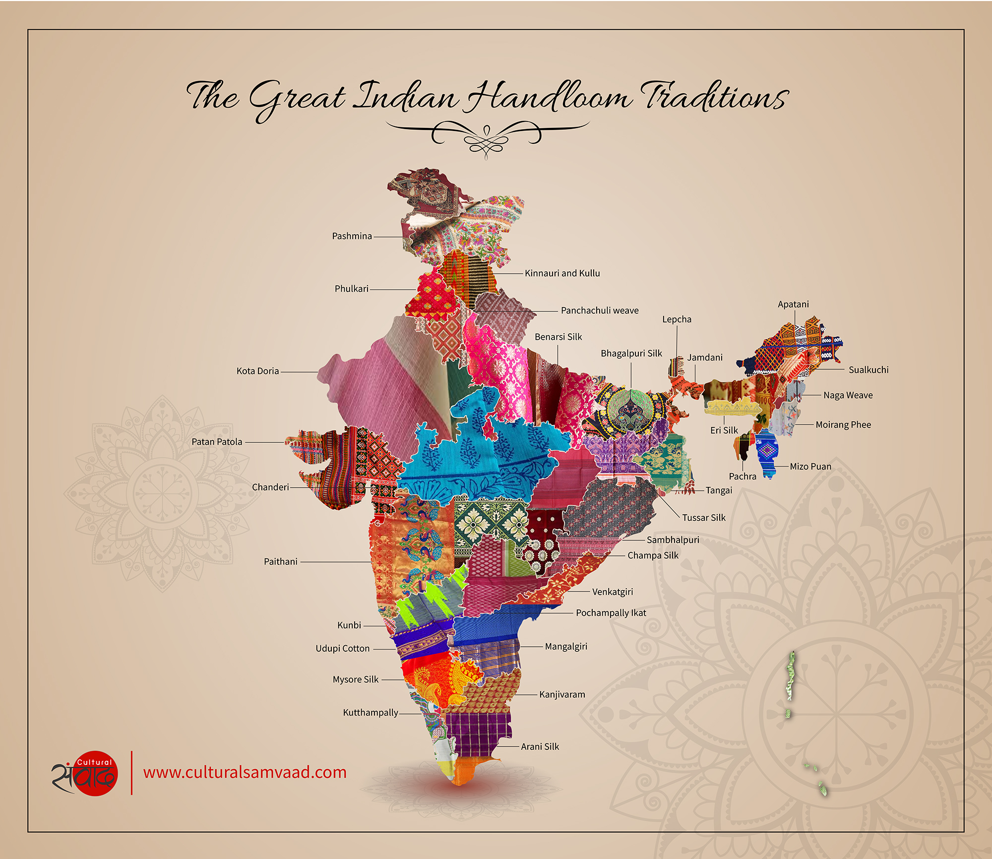 Indian Handloom Map