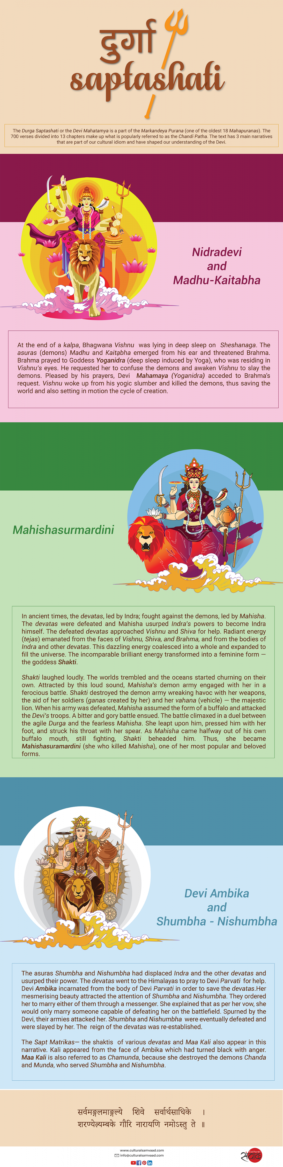 Durga Saptashati Infographics