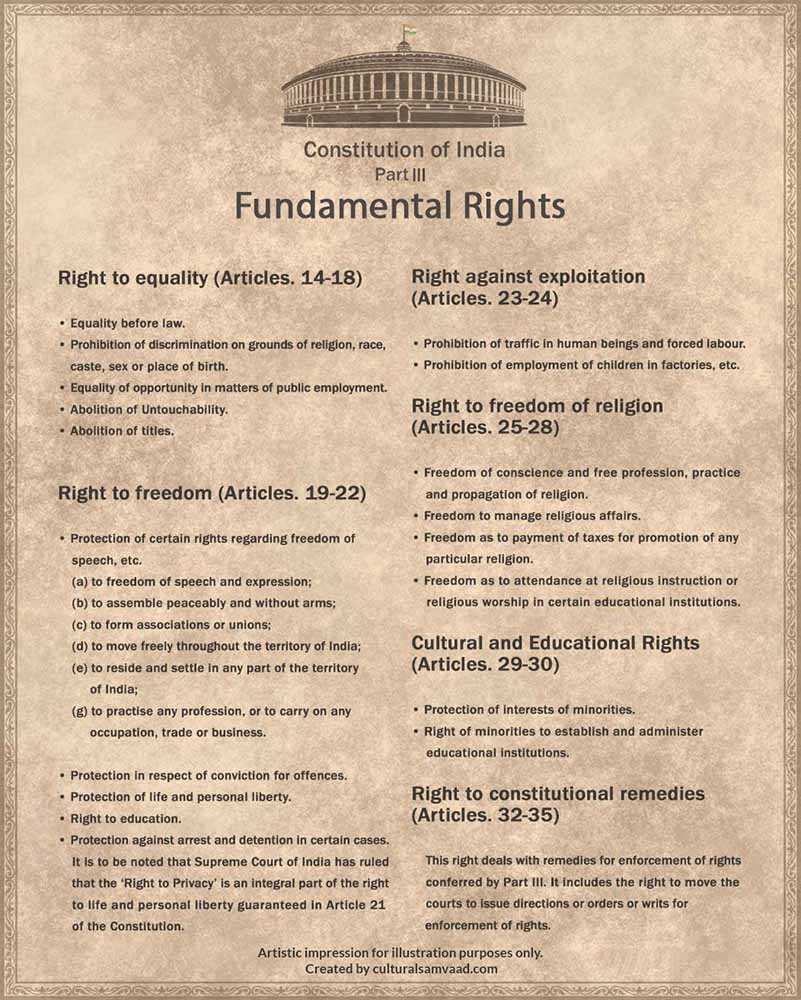 Fundamental Rights - Constitution of India