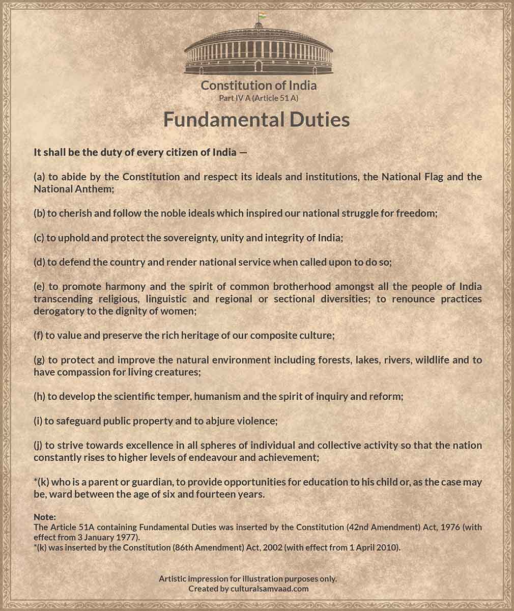 Fundamental Duties - Constitution of India 