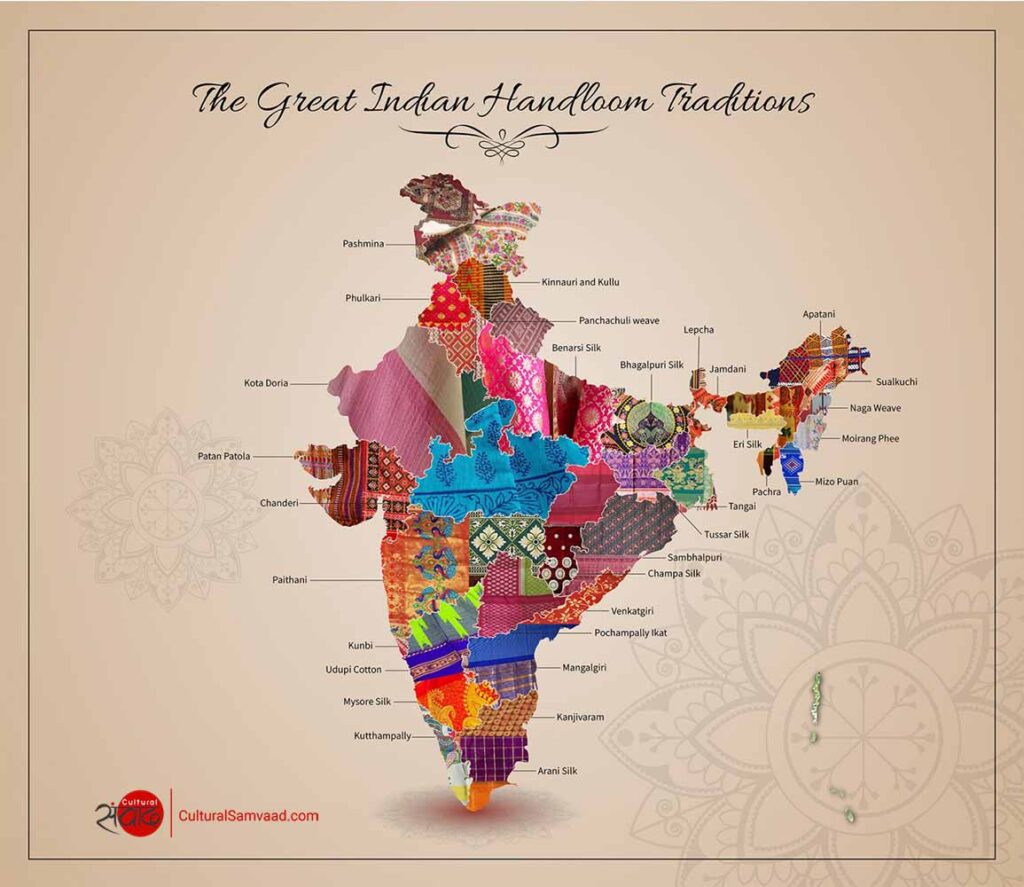 Handlooms Map of India | Handloom Day