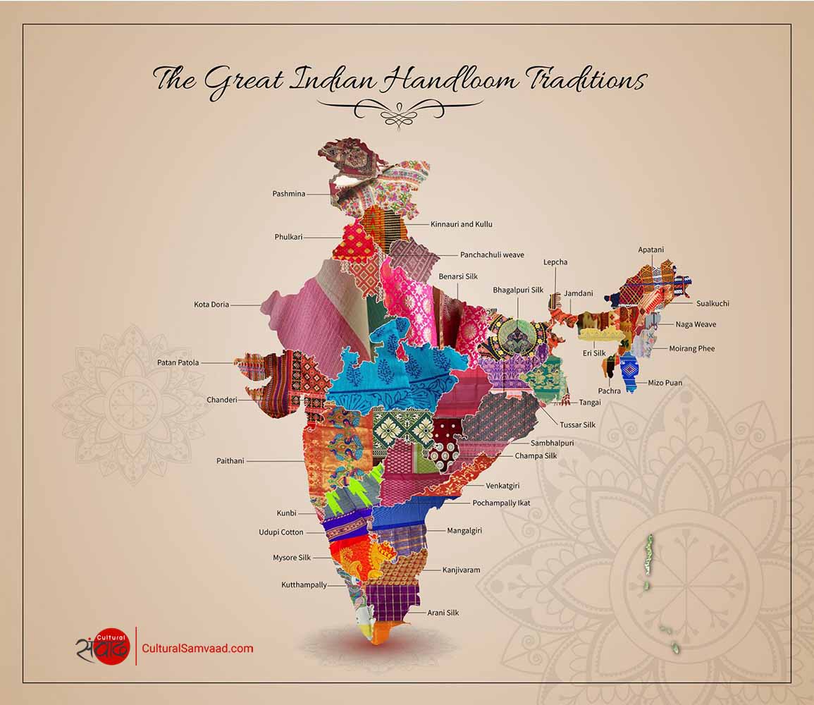 Handlooms Map of India | Handloom Day