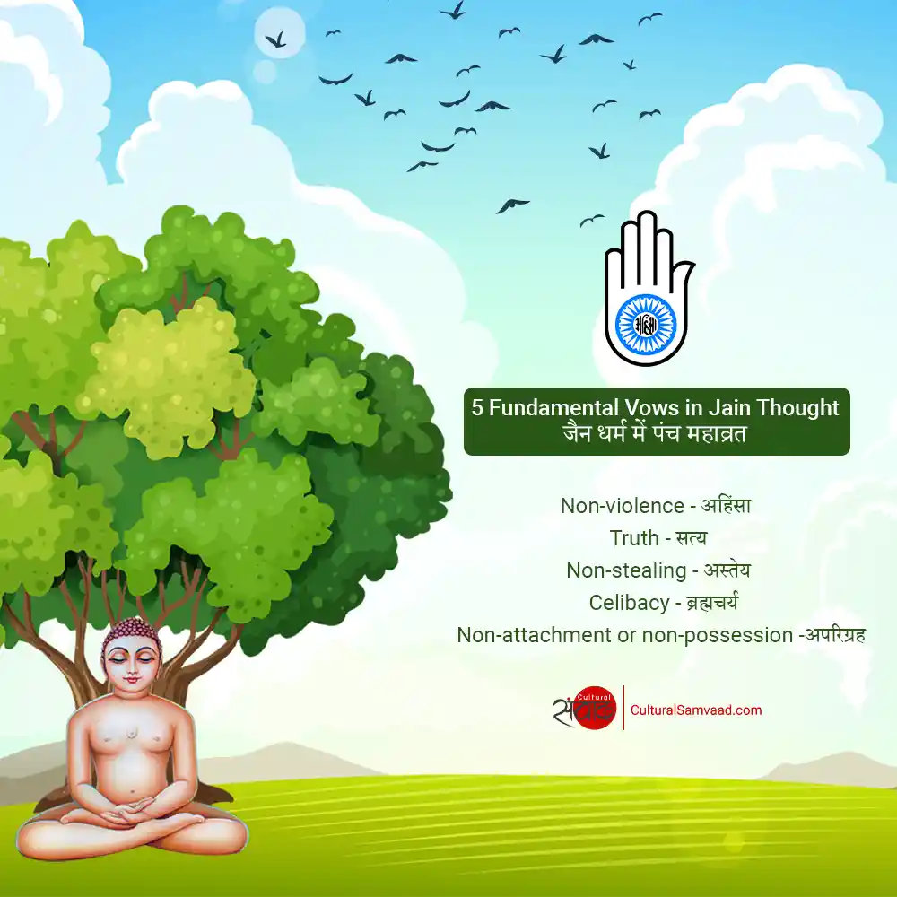 Five Fundamental Vows of Jainism