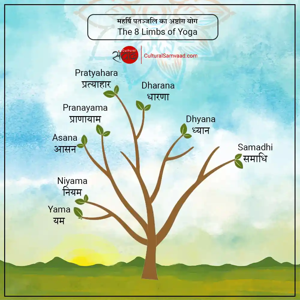 Patanjali's Ashtanga Yoga