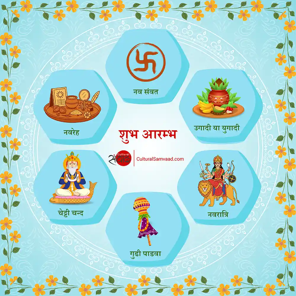 चैत्र शुक्ल प्रतिपदा, नवरेह, गुढी पाडवा, युगादि, चेटी चन्द, नवरात्रि की हार्दिक शुभकामनायें